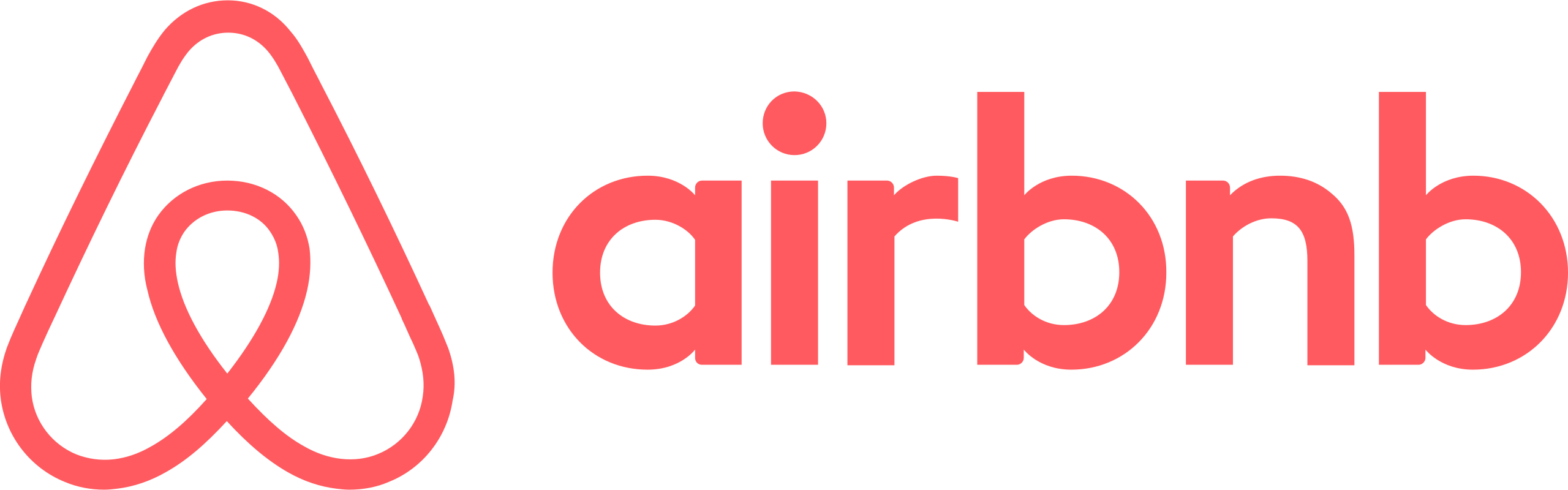 Airbnb kontakt