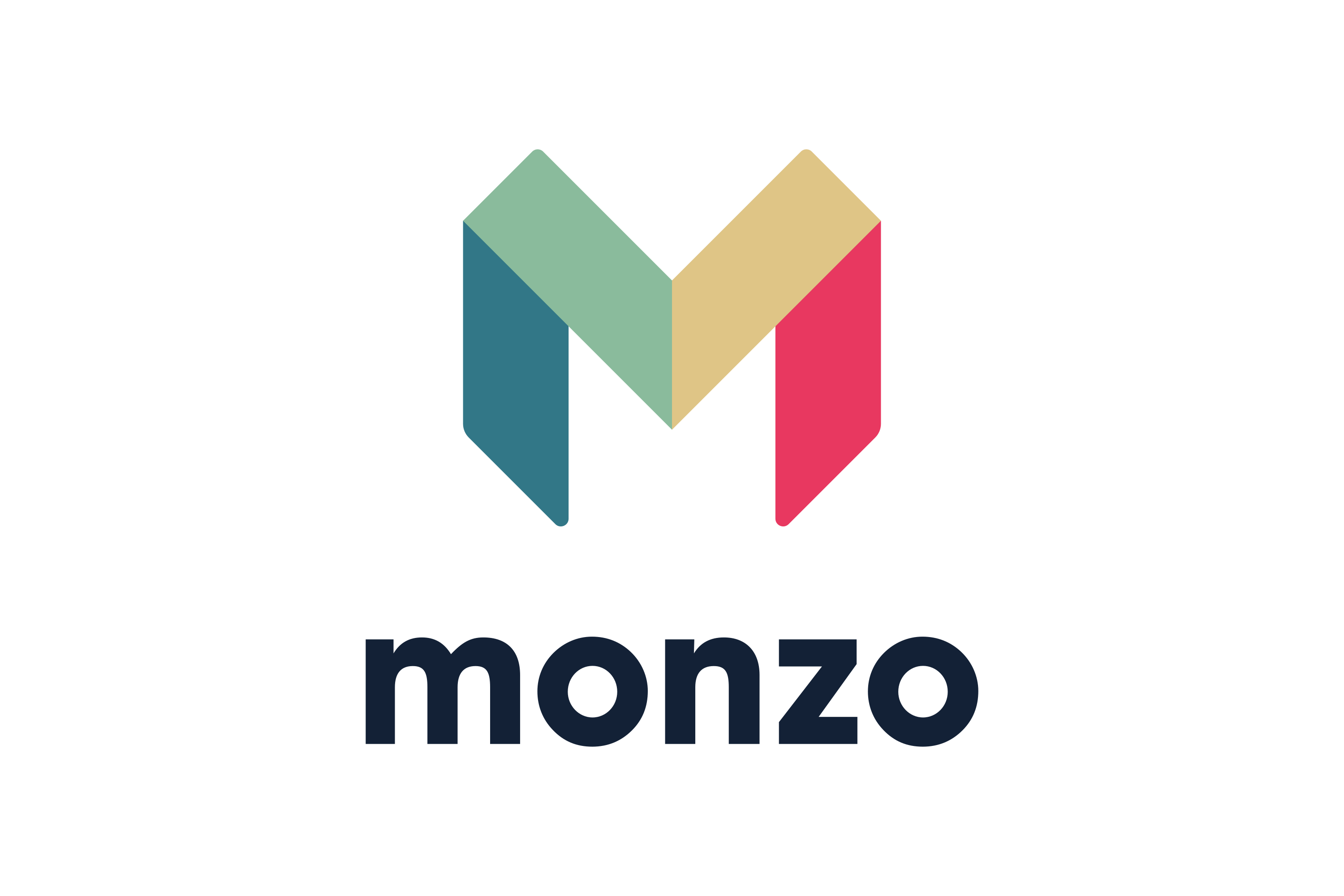 Kontakt Monzo Bank